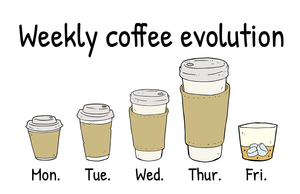 Weekly coffee evolution Mug